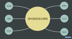 在柳州有没有期货大咖的学习班